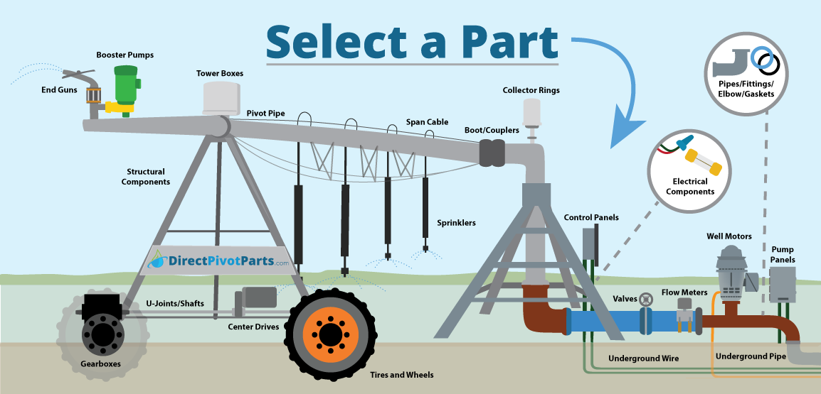 Direct Pivot Parts