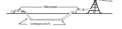 Aluminum Telescope Pipe