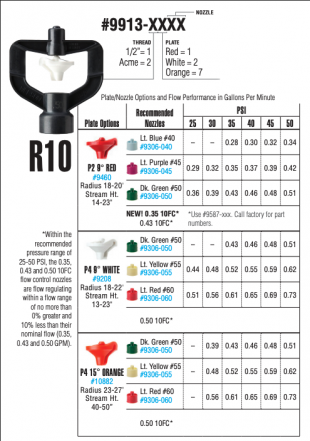 R10 1/2", P2 9° RED PLATE, .35 10FC