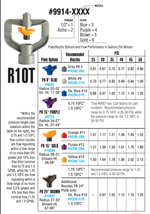 R10T ACME, P8 24° BROWN PLATE, 1.00 10FC