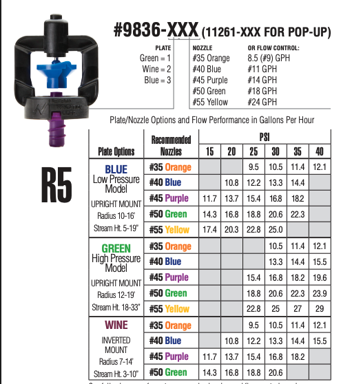 R5 Assembly including Plate & Nozzle (Choose Type)