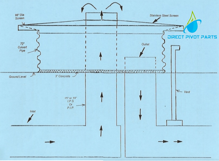 5' Tank, 6' Lid. 36" Height Inline Bubbler Screen